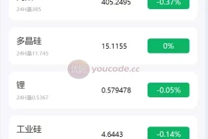 Código-fonte multilíngue de microplacas de microplacas de futuros de Guangzhou/Yue Bao/Ganha/perda de controle único/Pontos de reputação/Código-fonte puro Uniapp de front-end/PHP de back-end