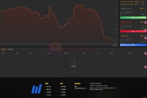 2025新版本交易所|miaoHEYUE|外汇交易所|BTC交易所|数字交易所|多语言交易所|源码开源