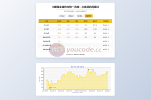 黄金首饰价格查询官网源码/已对接数据接口 黄金价格查询网站源码
