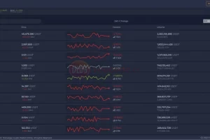 [Sistema de troca de versões internacionais em vários idiomas] Plataforma de negociação de criptografia + troca de blockchain