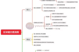 【经典版矿机系统】云矿机交易+虚拟币交易推广系统