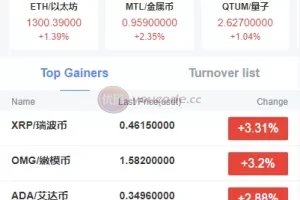 【双语言外汇系统】fastadmin框架+微盘系统仿交易所+USDT支付+K线正常