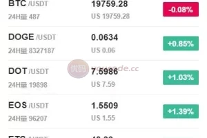 【二开版java多语言区块链交易所】法币交易+币币秒合约+合约杠杆交易所