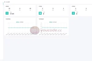 【カード発行セルフサービス注文認証スティーリングUシステムの第二版】カード発行は数秒で発行uスティーリングUシステム+プロンプトなしの部分的なウォレット認証+完全総代理店+副代理店システム+支払いテンプレートのすべて最適化された認証