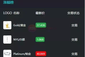 【uinapp版微交易系统】贵金属交易平台+定制版微盘源码