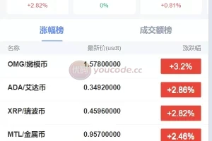 【微交所fastadmin框架】双语言外汇系统/微盘系统仿交易所/USDT支付