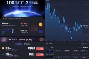 El intercambio blockchain 24MEX admite CFD, BTC Binance, futuros de Huobi, comercio de margen, moneda legal OTC, comercio de activos digitales y otras funciones.