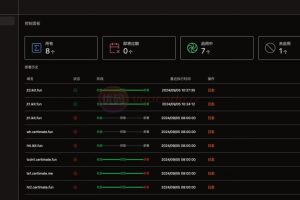 SSL证书管理工具网站源码，自动申请、部署、续期网站证书