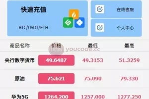 【全新优化版六国语言微盘系统】外汇微交易系统+投资理财源码