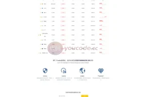 [Second version of the exchange] Visitors log in to try it out + Coin-to-coin second contract exchange + blockchain trading system