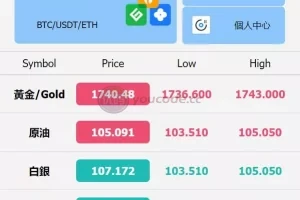 [8ヶ国語対応のマイクロディスクシステムの新最適化版] 外国為替マイクロトランザクションシステム+投資・財務管理ソースコード